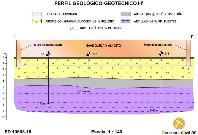 Perfil geológico-geotécnico